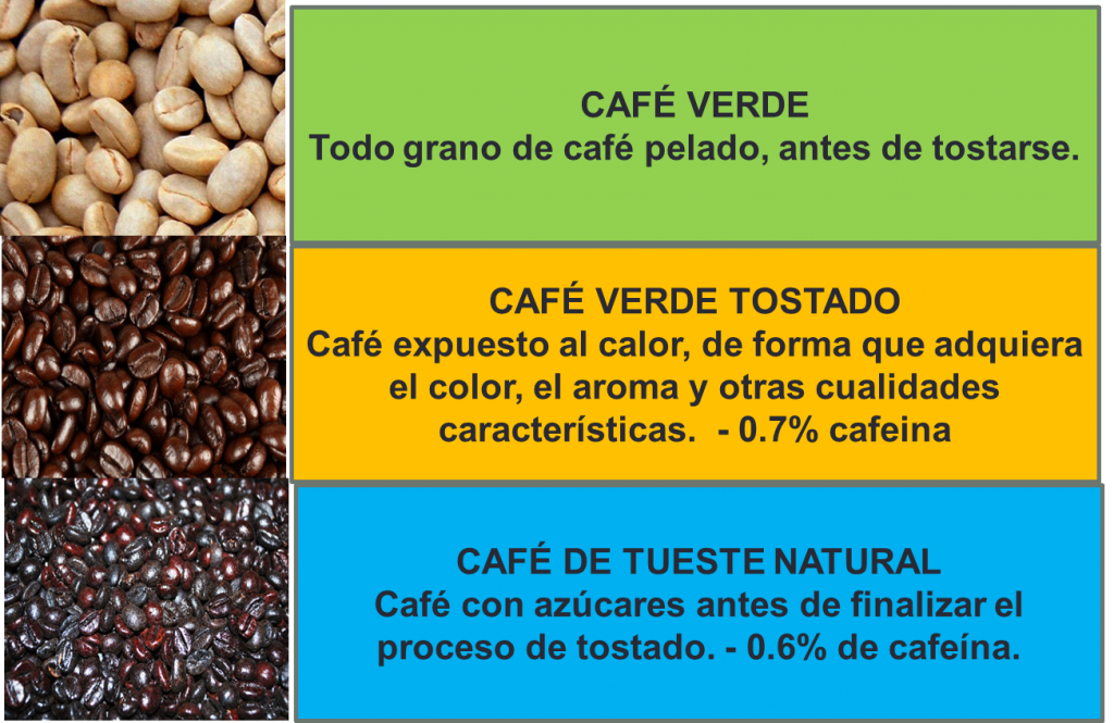 cafe-tipos-1